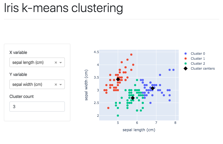 Iris example screenshot